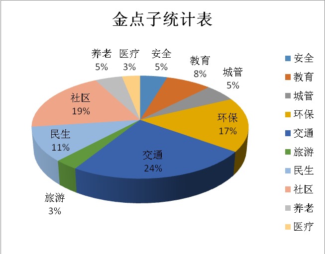 金点子.png